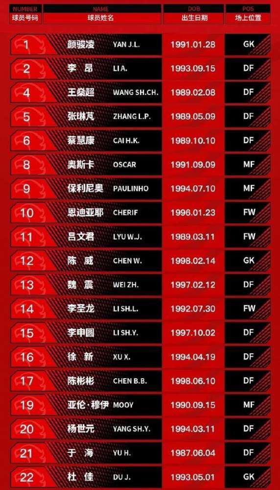 此外，那不勒斯、罗马、以及一些英超球队也在关注古德蒙德森。